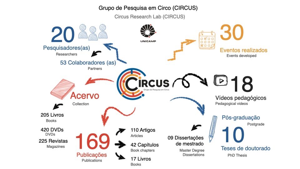 circus