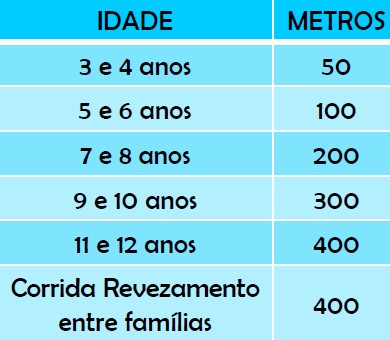 6º Corrindo