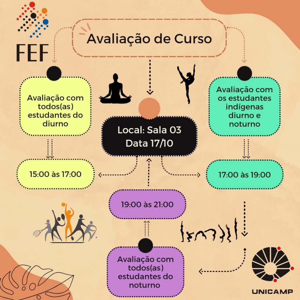 Avaliação da Graduação