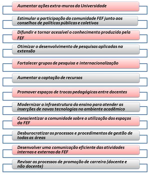 Planejamento Estratégico