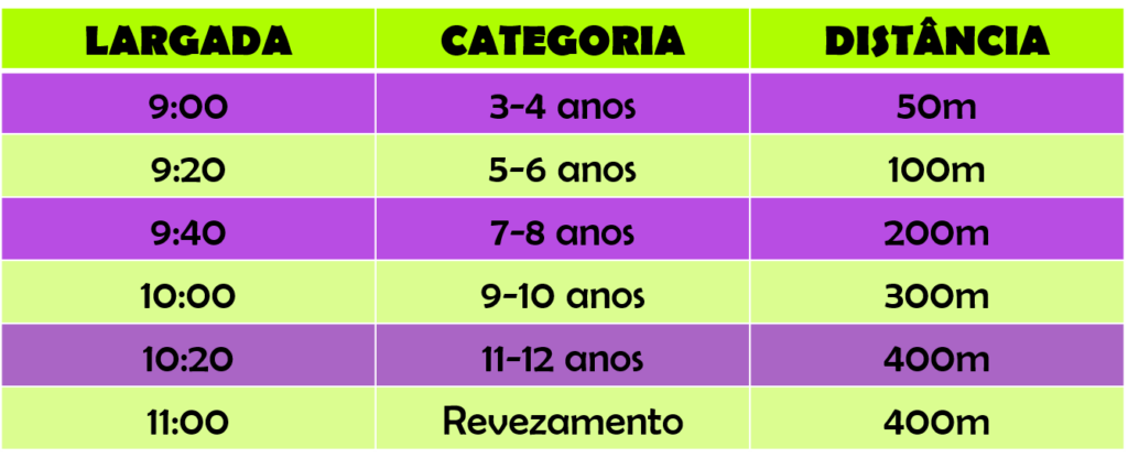 5º Corrindo