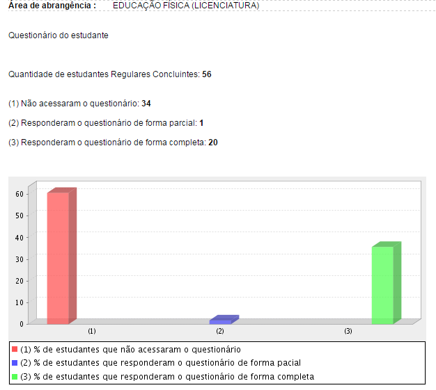 gráfico 