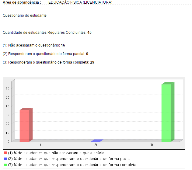 grafico